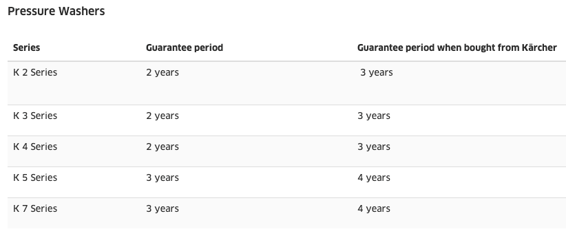 Karcher warranty comparison