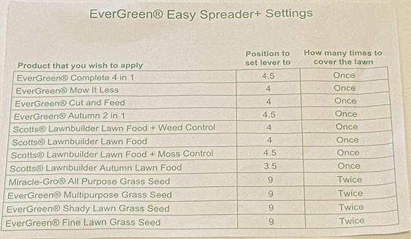 EverGreen Easy Spreader Plus application rate guide