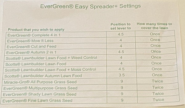 EverGreen Easy Spreader Plus application rate guide